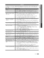 Preview for 35 page of Samsung LN32C530F1F User Manual