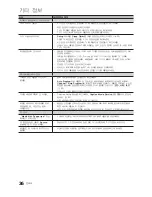 Preview for 36 page of Samsung LN32C530F1F User Manual