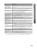 Preview for 37 page of Samsung LN32C530F1F User Manual