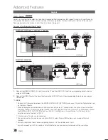 Предварительный просмотр 30 страницы Samsung LN32C530F1FXZA User Manual