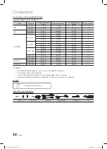 Preview for 10 page of Samsung LN32C540 User Manual