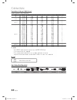 Предварительный просмотр 10 страницы Samsung LN32C550J1FXZA User Manual