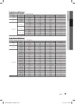 Preview for 9 page of Samsung LN32D4003 User Manual