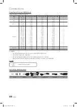 Preview for 10 page of Samsung LN37C550 User Manual