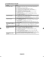 Preview for 57 page of Samsung LN40A650A1F User Manual