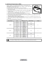 Предварительный просмотр 38 страницы Samsung LN40B500P3FXZA User Manual