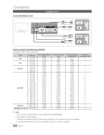 Preview for 48 page of Samsung LN40C500 User Manual