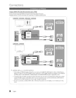 Предварительный просмотр 8 страницы Samsung LN40C530F1F User Manual