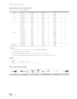 Предварительный просмотр 10 страницы Samsung LN40C550 User Manual