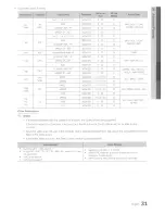 Предварительный просмотр 31 страницы Samsung LN40C550 User Manual