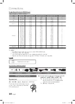 Preview for 10 page of Samsung LN40C560 User Manual