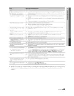 Preview for 47 page of Samsung LN40C630K1FXZA User Manual