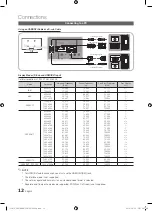 Предварительный просмотр 12 страницы Samsung LN40C670 User Manual