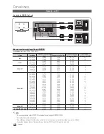 Preview for 12 page of Samsung LN40C670M1F Manual Del Usuario