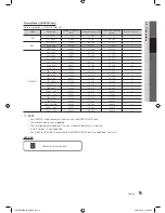 Предварительный просмотр 9 страницы Samsung LN40E550 User Manual