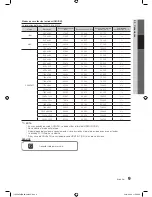 Предварительный просмотр 39 страницы Samsung LN40E550 User Manual