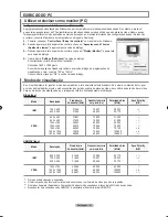 Предварительный просмотр 165 страницы Samsung LN40M81B Owner'S Instructions Manual