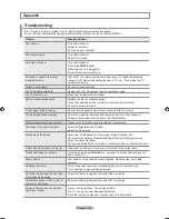 Предварительный просмотр 124 страницы Samsung LN46A750 User Manual