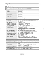 Preview for 138 page of Samsung LN46A850 User Manual