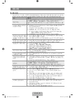 Предварительный просмотр 34 страницы Samsung LN46B500 - 1080p LCD HDTV User Manual