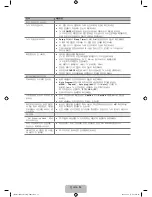 Предварительный просмотр 35 страницы Samsung LN46B500 - 1080p LCD HDTV User Manual