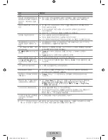 Предварительный просмотр 36 страницы Samsung LN46B500 - 1080p LCD HDTV User Manual