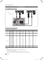 Предварительный просмотр 10 страницы Samsung LN46C750 User Manual