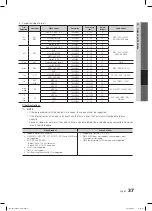 Предварительный просмотр 37 страницы Samsung LN46C750 User Manual