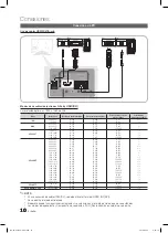 Предварительный просмотр 70 страницы Samsung LN46C750 User Manual