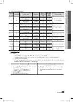 Предварительный просмотр 97 страницы Samsung LN46C750 User Manual