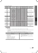 Предварительный просмотр 159 страницы Samsung LN46C750 User Manual