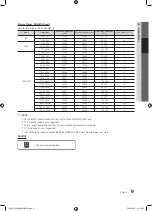 Предварительный просмотр 9 страницы Samsung LN46E550F6F User Manual