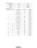 Предварительный просмотр 54 страницы Samsung LN52B750 User Manual