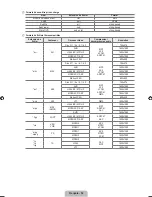 Предварительный просмотр 251 страницы Samsung LN52B750U1FXZA User Manual