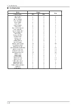 Preview for 49 page of Samsung LN52B750U1M Service Manual