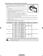 Предварительный просмотр 282 страницы Samsung LN6B60 User Manual