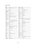 Предварительный просмотр 21 страницы Samsung LNS2641DX - 26" LCD TV Instructions Manual