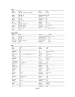 Предварительный просмотр 22 страницы Samsung LNS2641DX - 26" LCD TV Instructions Manual