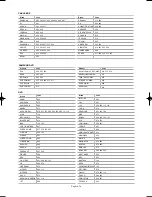 Предварительный просмотр 28 страницы Samsung LNS5797D Owner'S Instructions Manual