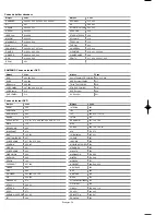 Preview for 128 page of Samsung LNS5797D Owner'S Instructions Manual