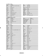 Preview for 98 page of Samsung LNT3232HX - 32" LCD TV Owner'S Manual