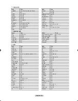 Preview for 22 page of Samsung LNT466F Owner'S Instructions Manual