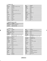 Preview for 112 page of Samsung LNT466F Owner'S Instructions Manual