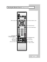 Предварительный просмотр 13 страницы Samsung LS-15E23C Owner'S Instructions Manual