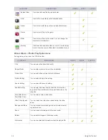 Preview for 60 page of Samsung LS-23PTNSF/ZA User Manual