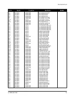 Предварительный просмотр 22 страницы Samsung LS15E33C Service Manual