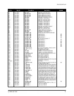 Предварительный просмотр 24 страницы Samsung LS15E33C Service Manual