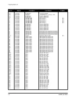 Предварительный просмотр 25 страницы Samsung LS15E33C Service Manual