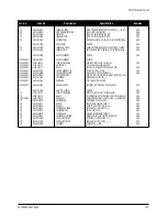 Предварительный просмотр 34 страницы Samsung LS15E33C Service Manual