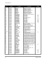 Предварительный просмотр 41 страницы Samsung LS15E33C Service Manual